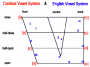 linguisticsweb:glossary:1-3_vowel_trapezoid_-_english_and_cardinal_vowel_system.png